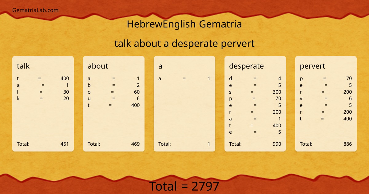talk about a desperate pervert in hebrewEnglish Gematria